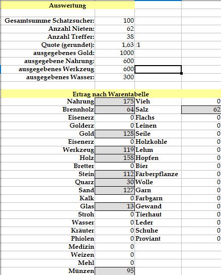 Ergebnis 100 Schatzsucher.jpg